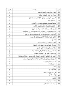 إجابات النماذج الاسترشادية لمادة اللغة العربية للثانوية العامة 2025 9 إجابات النموذج الاسترشادي 8 في اللغة العربية للثانوية العامة