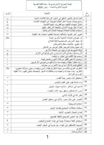 إجابات النماذج الاسترشادية لمادة اللغة العربية للثانوية العامة 2025 11 إجابات النموذج الاسترشادي 9 في اللغة العربية للثانوية العامة