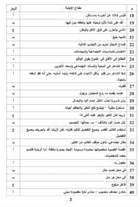 إجابات النماذج الاسترشادية لمادة اللغة العربية للثانوية العامة 2025 14 إجابات النموذج الاسترشادي 10 في اللغة العربية للثانوية العامة