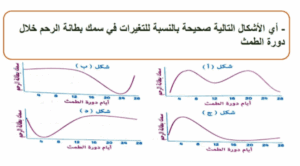 أهم النقاط والرسومات في الأحياء.. مراجعة ليلة الامتحان للثانوية العامة 2025 3 مراجعة ليلة الامتحان الأحياء للثانوية العامة 2025