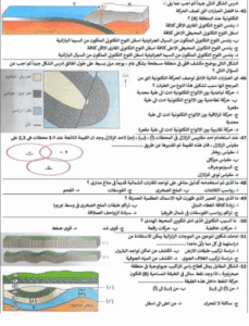 الجيولوجيا للثانوية العامة 2025.. مراجعة نهائية شاملة بأهم الأسئلة والنماذج 2 مراجعة شاملة لمادة الجيولوجيا للثانوية العامة 2025