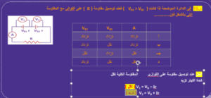 مراجعة ليلة الامتحان.. كل ما يحتاجه طلاب الثانوية قبل امتحان الفيزياء 5 مراجعة مادة الفيزياء للثانوية العامة 2025