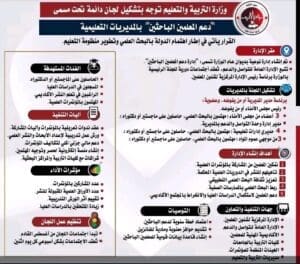ثورة بحثية في التعليم.. مبادرة جديدة لتحويل المعلمين إلى باحثين عالميين 2 1752907873718 المعلمين ثورة بحثية في التعليم.. مبادرة جديدة لتحويل المعلمين إلى باحثين عالميين موقع في الجامعة