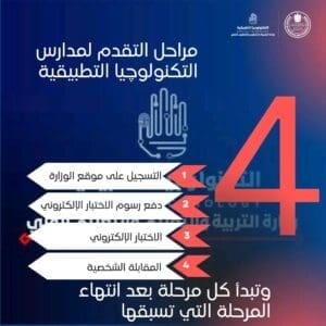 خطوة بخطوة.. ما الذي ينتظر طلاب التكنولوجيا التطبيقية بعد التسجيل؟ 2 1752924492217 طلاب التكنولوجيا التطبيقية خطوة بخطوة.. ما الذي ينتظر طلاب التكنولوجيا التطبيقية بعد التسجيل؟ موقع في الجامعة