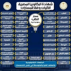 التعليم تكشف الكليات المتاحة في مسار الطب وعلوم الحياة ضمن نظام البكالوريا 2 التعليم تكشف الكليات المتاحة في مسار الطب وعلوم الحياة ضمن نظام البكالوريا