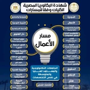 الكليات المتاحة لمسار الأعمال في نظام البكالوريا 2 الكليات المتاحة لمسار الأعمال في نظام البكالوريا