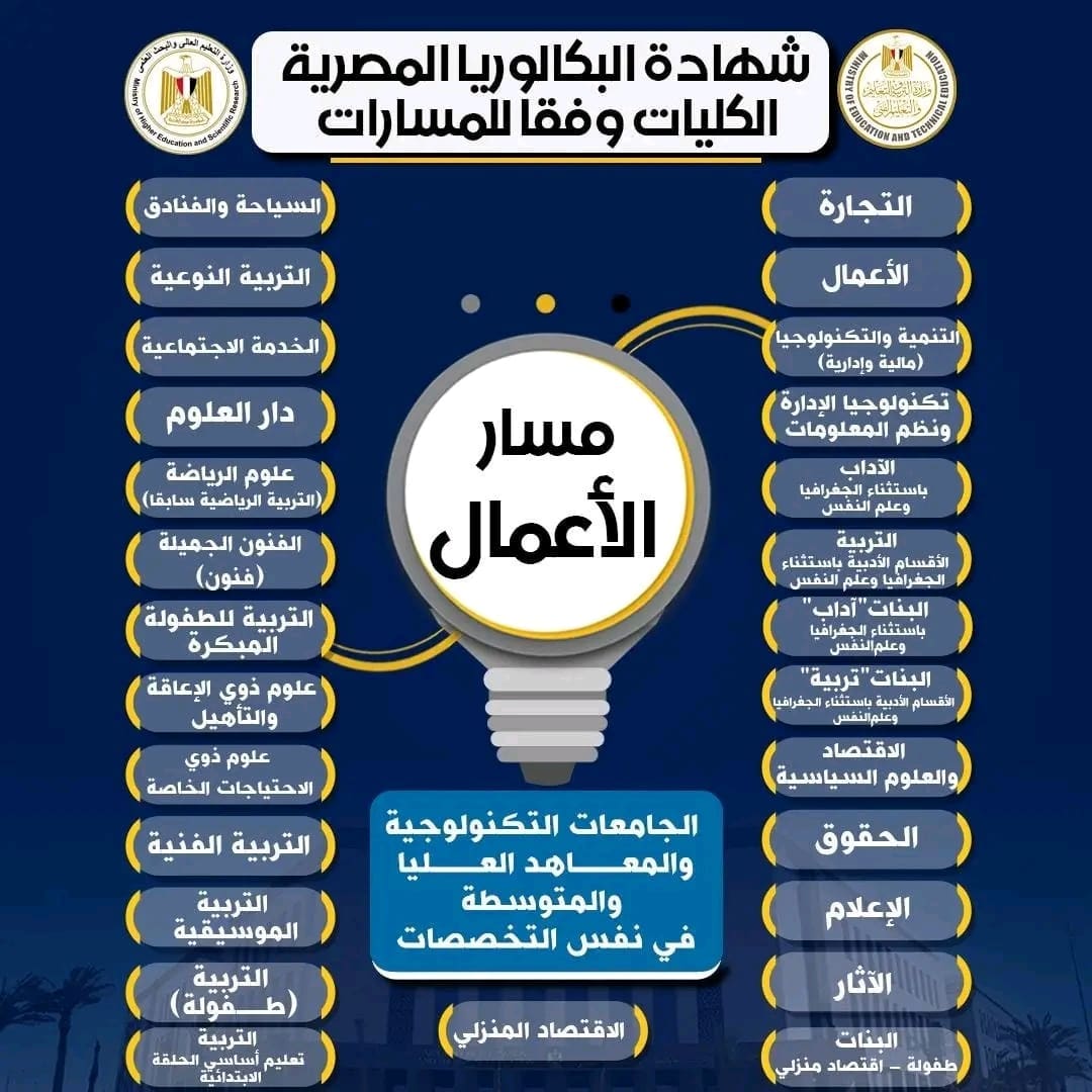 الكليات المتاحة لمسار الأعمال في نظام البكالوريا 1 الكليات المتاحة لمسار الأعمال في نظام البكالوريا