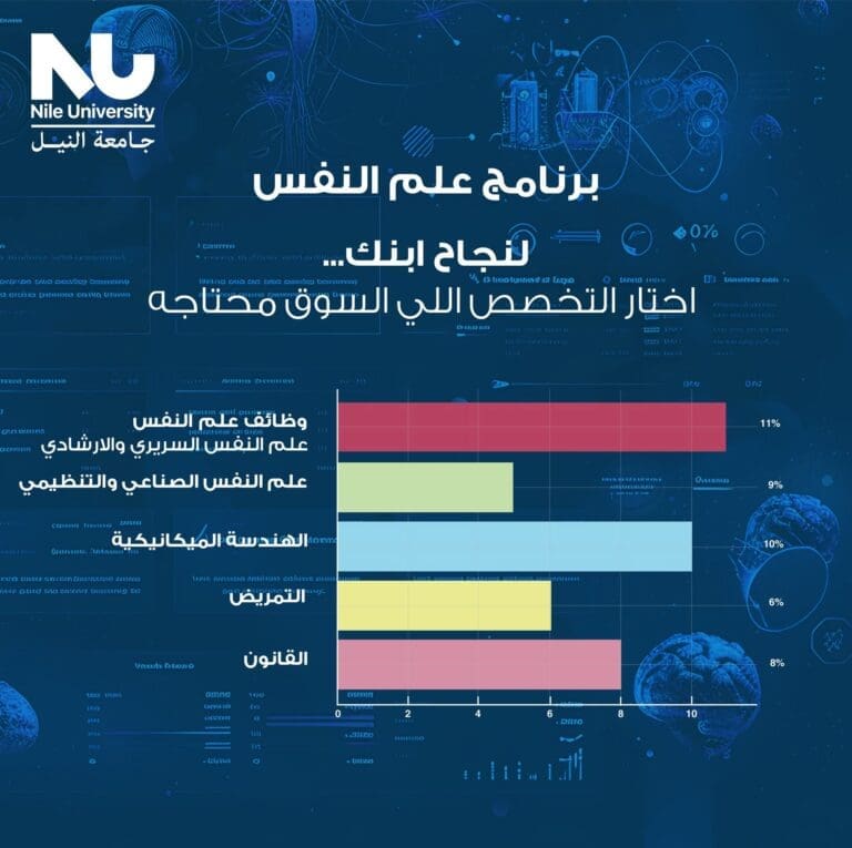 جامعة النيل تعلن فتح باب التسجيل في برنامج علم النفس 19 جامعة النيل تعلن فتح باب التسجيل في برنامج علم النفس