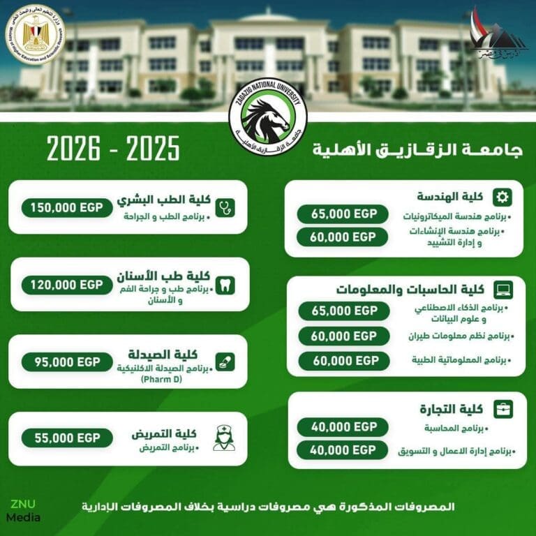 جامعة الزقازيق الأهلية تفتح باب التقديم لكلياتها .. اعرف التفاصيل 4 جامعة الزقازيق الأهلية تفتح باب التقديم لكلياتها المتميزة للعام الجامعي 2025-2026