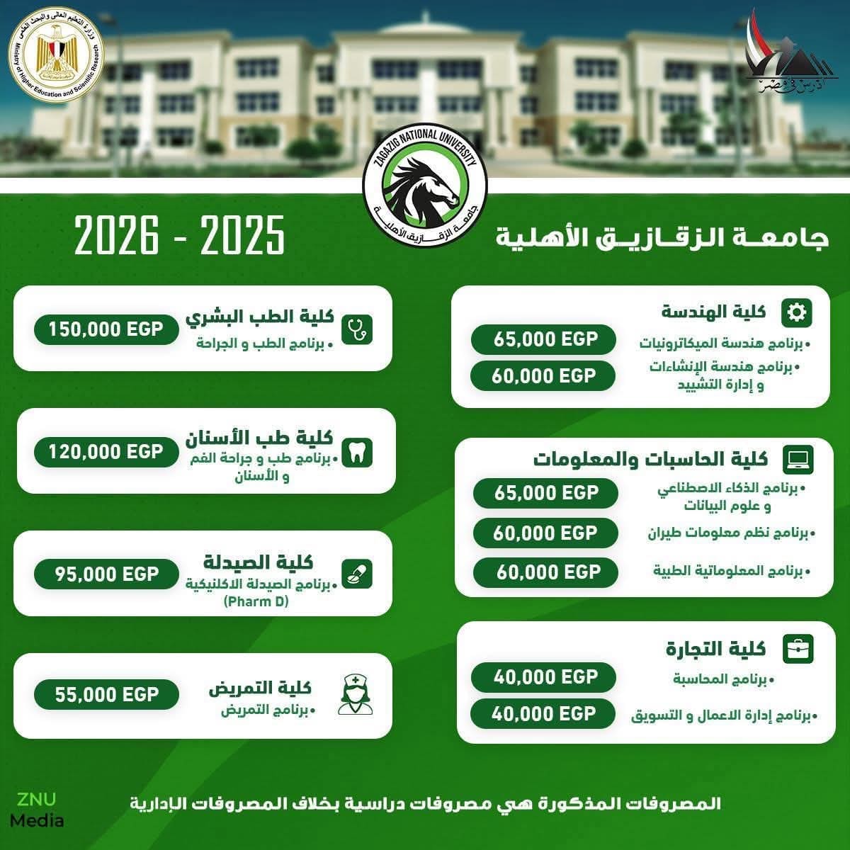 جامعة الزقازيق الأهلية تفتح باب التقديم لكلياتها .. اعرف التفاصيل 1 جامعة الزقازيق الأهلية تفتح باب التقديم لكلياتها المتميزة للعام الجامعي 2025-2026