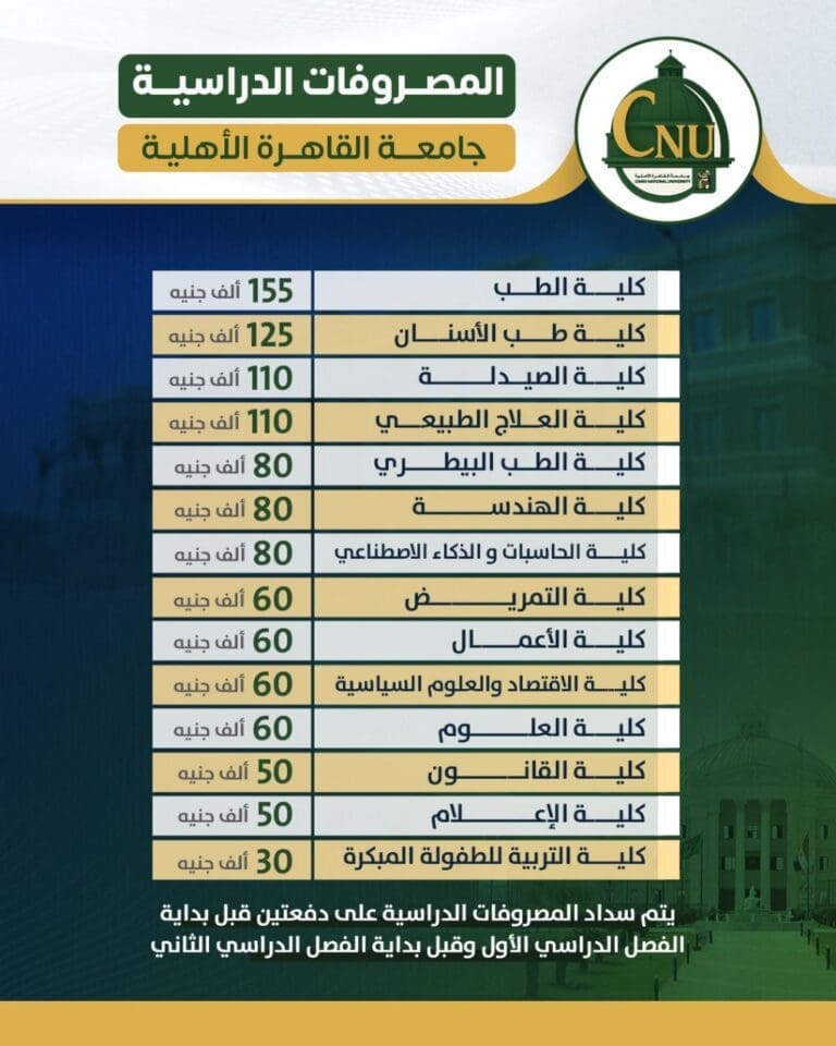 جامعة القاهرة الأهلية تعلن المصروفات الدراسية للعام الجامعي 2025/2026 5 IMG 20250713 WA0084 جامعة دمياط جامعة القاهرة الأهلية تعلن المصروفات الدراسية للعام الجامعي 2025/2026 موقع في الجامعة