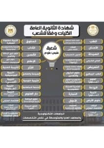 التعليم تعلن الكليات المتاحة لطلاب علمي علوم.. فرص متنوعة لطلاب الثانوية العامة 2025 2 IMG 20250723 WA0158 التعليم التعليم تعلن الكليات المتاحة لطلاب علمي علوم.. فرص متنوعة لطلاب الثانوية العامة 2025 موقع في الجامعة