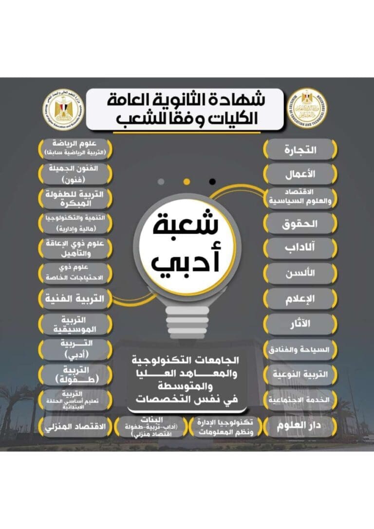 وزارتا التعليم تعلن ة الكليات المتاحة لطلاب الأدبي في تنسيق 2025/2026 9 IMG 20250723 WA0160 جامعة وزارتا التعليم تعلن ة الكليات المتاحة لطلاب الأدبي في تنسيق 2025/2026 موقع في الجامعة