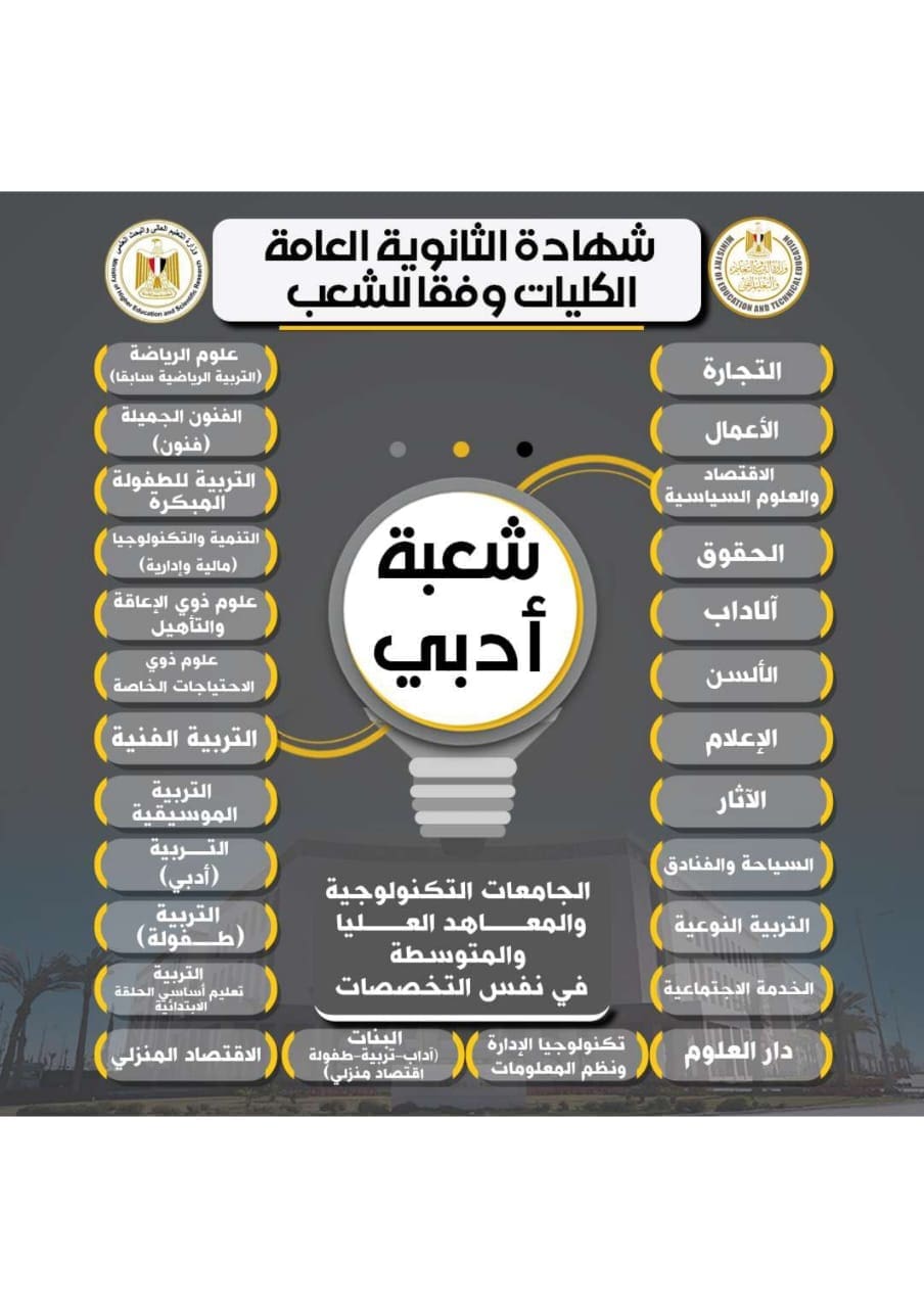 وزارتا التعليم تعلن ة الكليات المتاحة لطلاب الأدبي في تنسيق 2025/2026 1 IMG 20250723 WA0160 التعليم وزارتا التعليم تعلن ة الكليات المتاحة لطلاب الأدبي في تنسيق 2025/2026 موقع في الجامعة