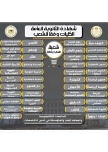 وزارتا التعليم تكشفان الكليات المتاحة لطلاب علمي رياضة.. برامج هندسية وتكنولوجية متميزة 2 التعليم العالي تكشف الكليات المتاحة لطلاب علمي رياضة.. برامج هندسية وتكنولوجية متميزة