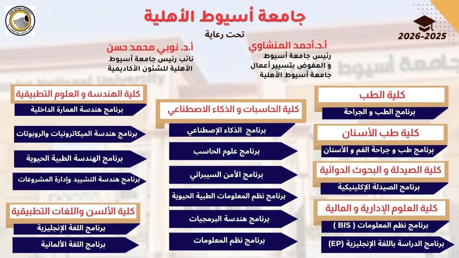 جامعة أسيوط الأهلية تُعلن عن برامج أكاديمية متميزة للعام الجامعي 2025/2026 1 IMG 20250727 WA0022 جامعة أسيوط جامعة أسيوط الأهلية تُعلن عن برامج أكاديمية متميزة للعام الجامعي 2025/2026 موقع في الجامعة