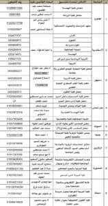 لطلاب الثانوية الأزهرية 2025.. الأماكن المحددة للتنسيق الإلكتروني بالجامعات بكل محافظات مصر 2 مكاتب تنسيق الثانوية الأزهرية