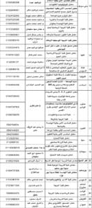 لطلاب الثانوية الأزهرية 2025.. الأماكن المحددة للتنسيق الإلكتروني بالجامعات بكل محافظات مصر 3 مكاتب تنسيق الثانوية الأزهرية