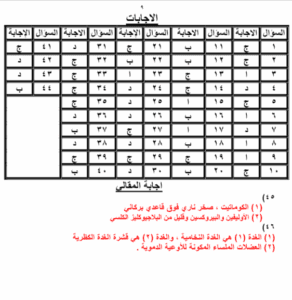 مراجعة نهائية مهمة قبل امتحان الأحياء لطلاب علمي بالثانوية العامة 2025 10 مراجعة نهائية لمادة الأحياء للثانوية العامة 2025