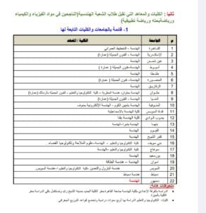 تنسيق الجامعات 2025.. قائمة كليات تقبل طلاب الشعبة الهندسية 5 Screenshot ٢٠٢٥٠٧١٢ ١١٣٥٢١ Drive تنسيق تنسيق الجامعات 2025.. قائمة كليات تقبل طلاب الشعبة الهندسية موقع في الجامعة