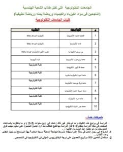 تنسيق الجامعات 2025.. قائمة كليات تقبل طلاب الشعبة الهندسية 4 Screenshot ٢٠٢٥٠٧١٢ ١١٣٥٢٦ Drive تنسيق تنسيق الجامعات 2025.. قائمة كليات تقبل طلاب الشعبة الهندسية موقع في الجامعة