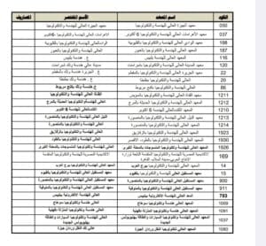 تنسيق الجامعات 2025.. قائمة كليات تقبل طلاب الشعبة الهندسية 2 Screenshot ٢٠٢٥٠٧١٢ ١١٣٥٣٩ Drive تنسيق تنسيق الجامعات 2025.. قائمة كليات تقبل طلاب الشعبة الهندسية موقع في الجامعة