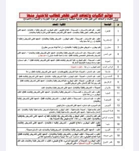 تنسيق الجامعات 2025.. قائمة كليات تقبل طلاب الشعبة العلمية 4 Screenshot ٢٠٢٥٠٧١٢ ١١٤٢٠٤ Drive تنسيق تنسيق الجامعات 2025.. قائمة كليات تقبل طلاب الشعبة العلمية موقع في الجامعة