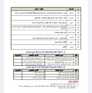 تنسيق الجامعات 2025.. قائمة كليات تقبل طلاب الشعبة العلمية 3 Screenshot ٢٠٢٥٠٧١٢ ١١٤٢٠٩ Drive تنسيق تنسيق الجامعات 2025.. قائمة كليات تقبل طلاب الشعبة العلمية موقع في الجامعة