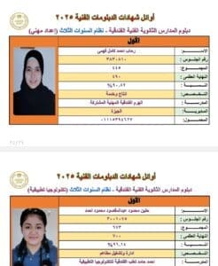 بالأسم والصورة.. ننشر أوائل الدبلومات الفنية 2025 3 Screenshot ٢٠٢٥٠٧١٣ ١٠٣٣١٣ Samsung Notes الفنية بالأسم والصورة.. ننشر أوائل الدبلومات الفنية 2025 موقع في الجامعة